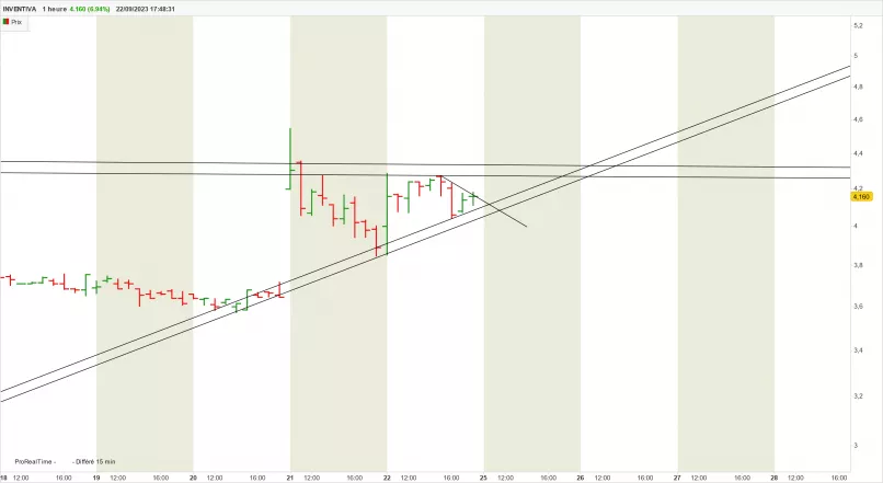 INVENTIVA - 1H