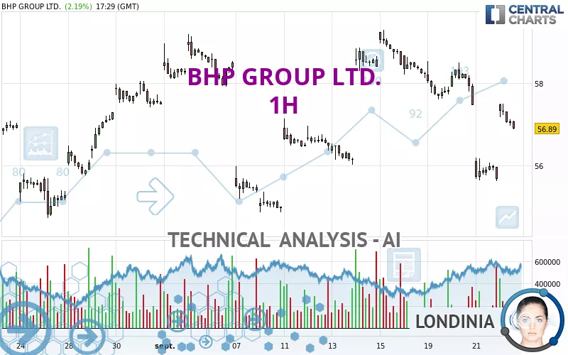 BHP GROUP LTD. - 1H