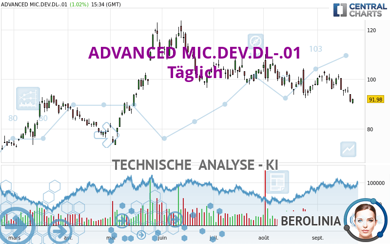 ADVANCED MIC.DEV.DL-.01 - Täglich