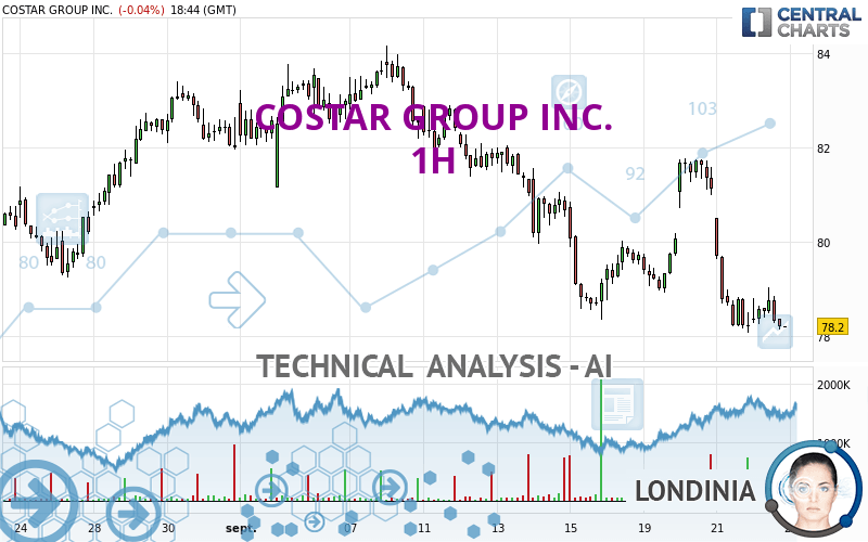 COSTAR GROUP INC. - 1H