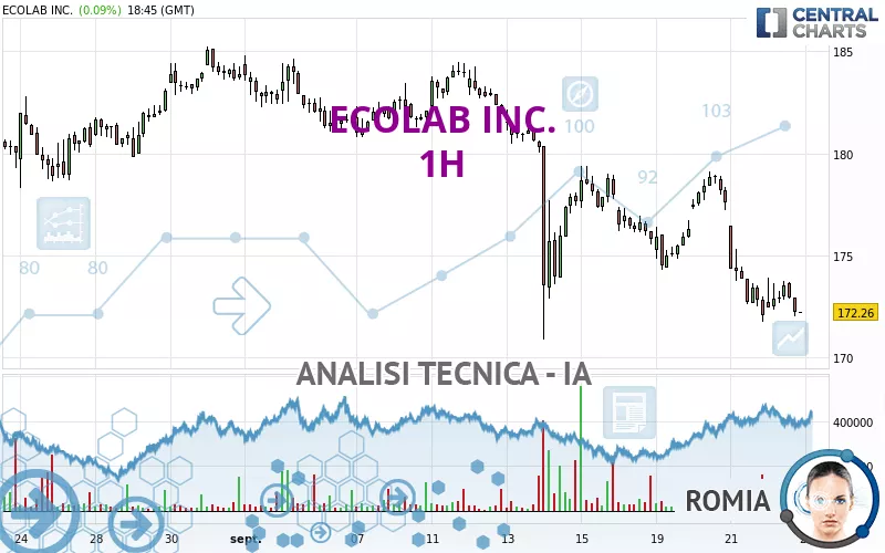 ECOLAB INC. - 1H