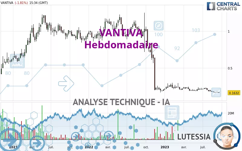 VANTIVA - Hebdomadaire