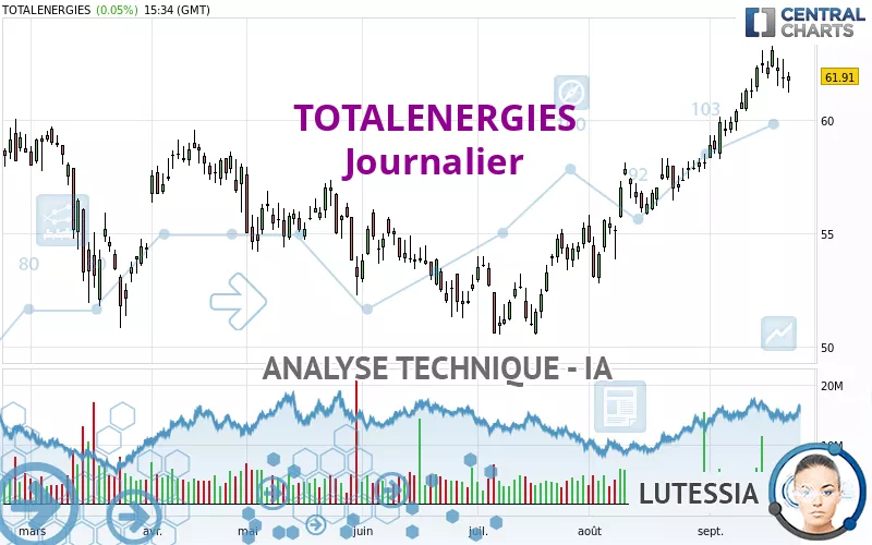 TOTALENERGIES - Diario