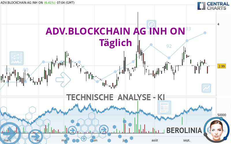 ADV.BLOCKCHAIN AG INH ON - Täglich