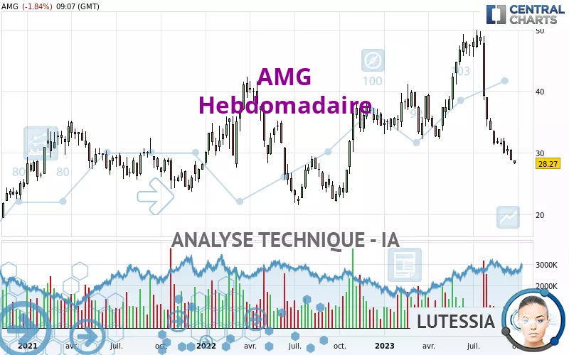 AMG - Wöchentlich