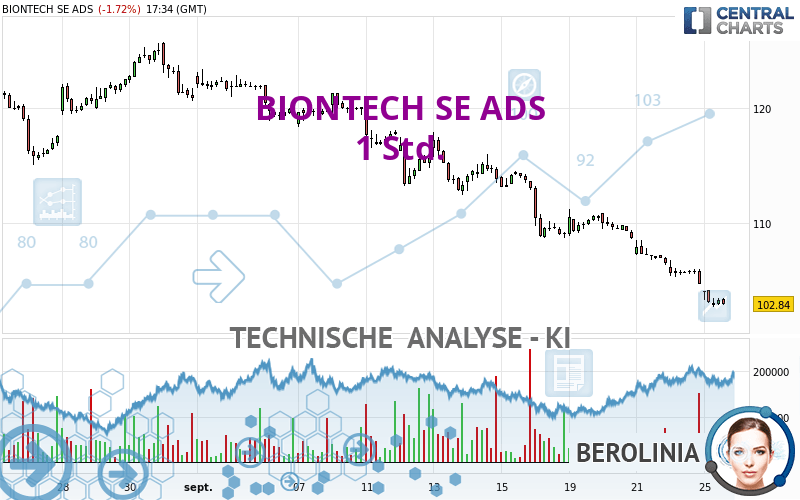 BIONTECH SE ADS - 1 Std.