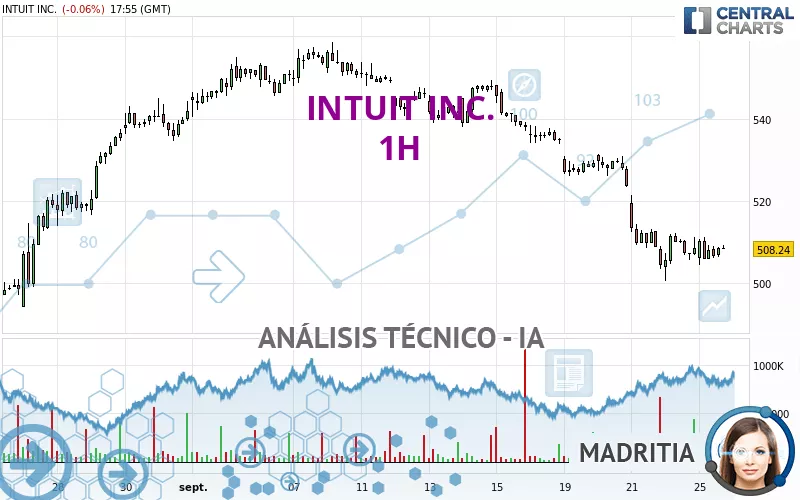 INTUIT INC. - 1H