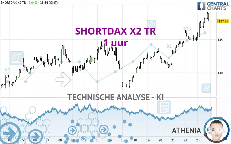 SHORTDAX X2 TR - 1H