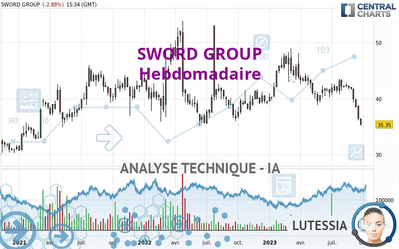 SWORD GROUP - Hebdomadaire