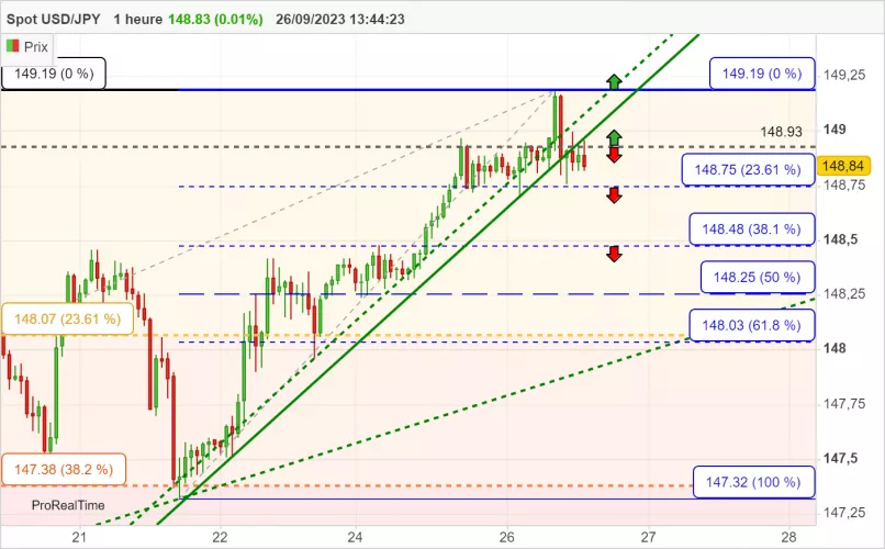 USD/JPY - 1H