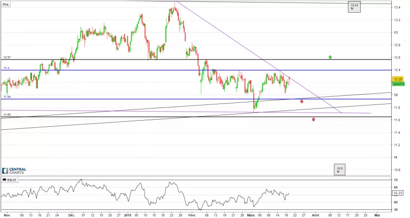 ALSTRIA OFFICE REIT-AG - 4H