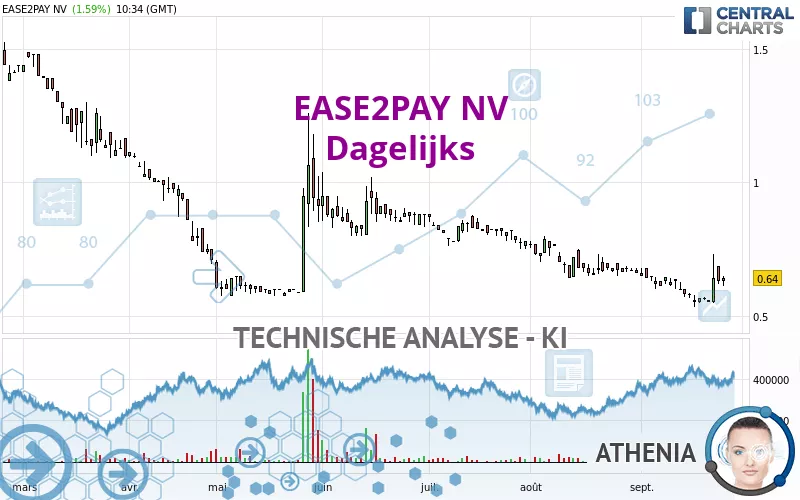 EASE2PAY NV - Dagelijks