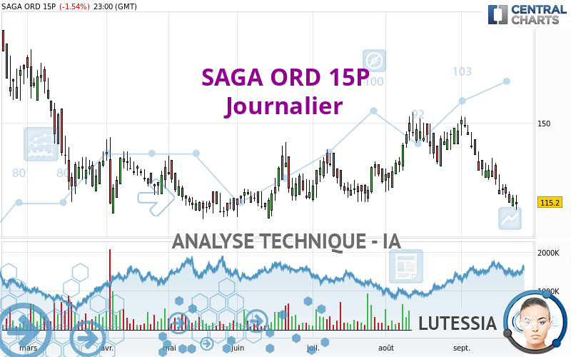 SAGA ORD 15P - Täglich