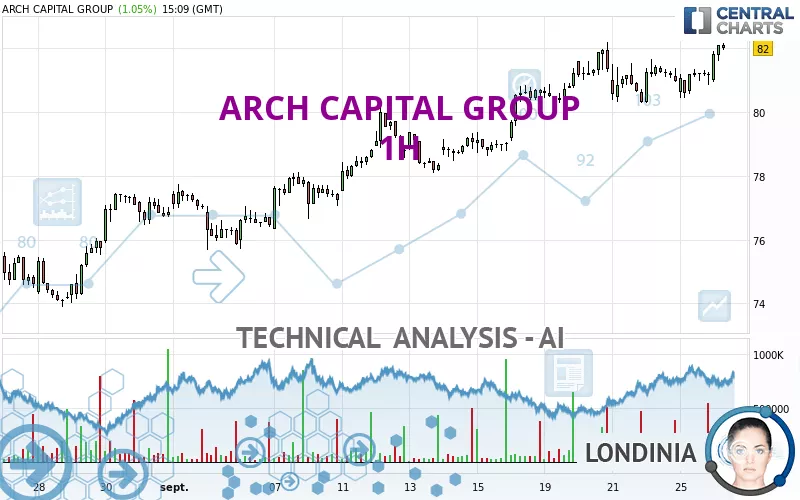 ARCH CAPITAL GROUP - 1H