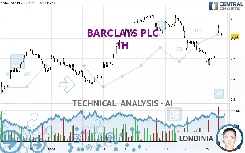 BARCLAYS PLC - 1H