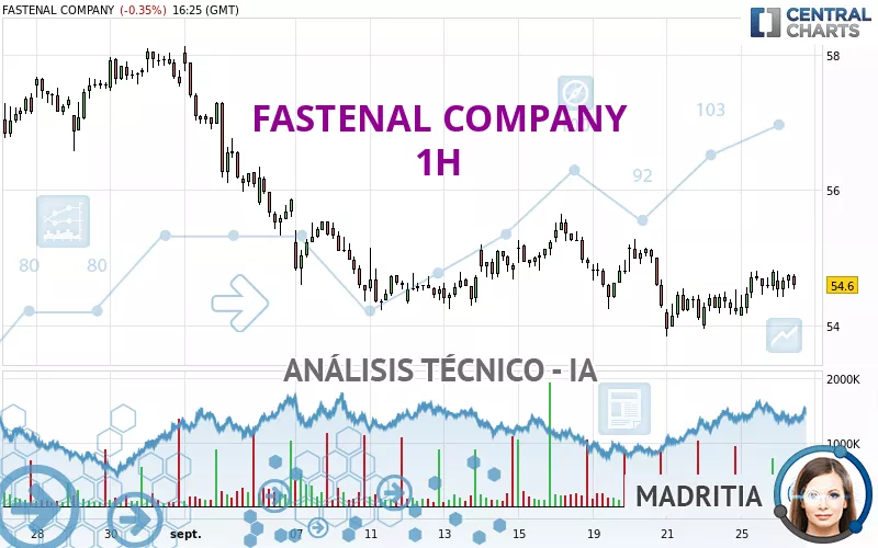 FASTENAL COMPANY - 1H