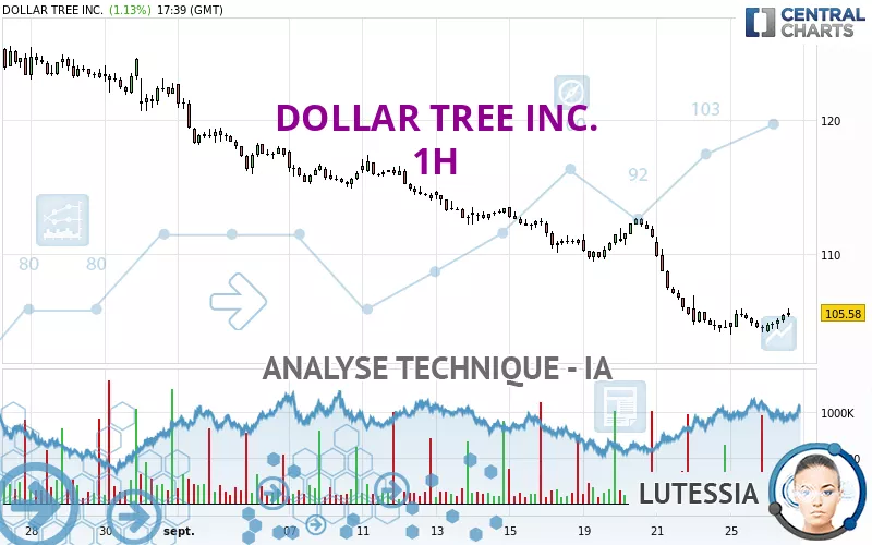 DOLLAR TREE INC. - 1H