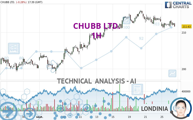 Chubb Appoints George N. Nikolaou to Lead its Technology Hub