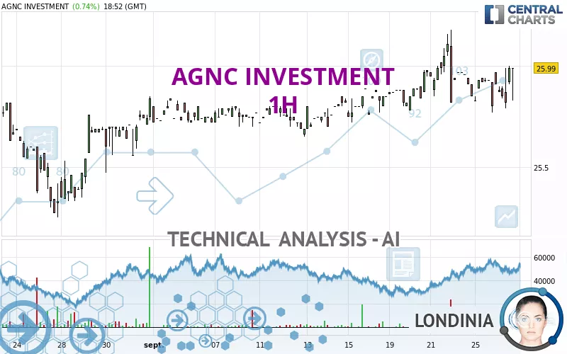 AGNC INVESTMENT - 1H