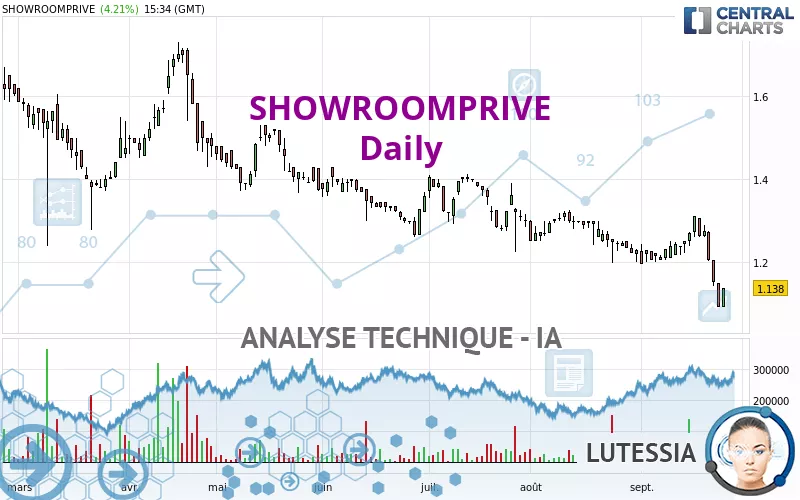 SHOWROOMPRIVE - Journalier