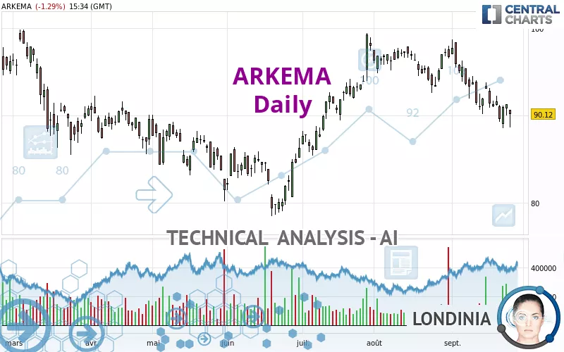 ARKEMA - Täglich