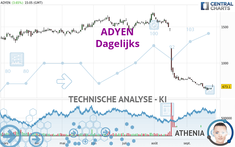 ADYEN - Täglich