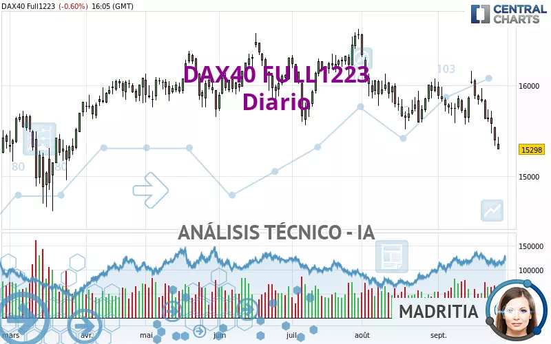 DAX40 FULL0325 - Diario