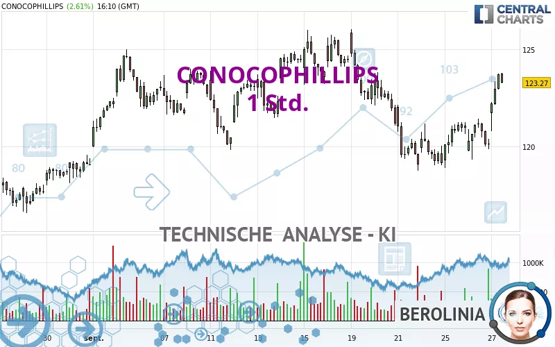 CONOCOPHILLIPS - 1H