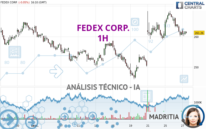 FEDEX CORP. - 1H