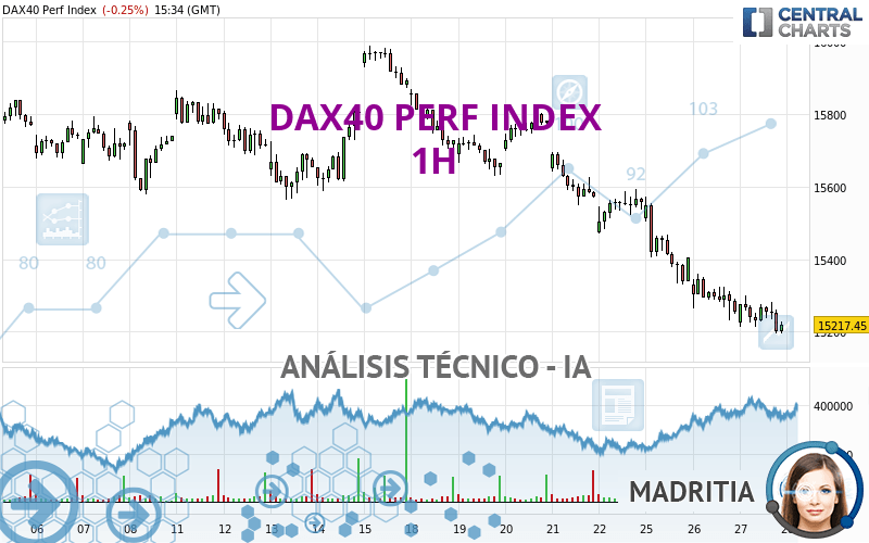 DAX40 PERF INDEX - 1H