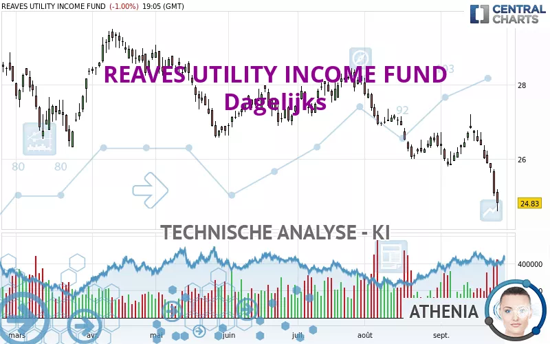 REAVES UTILITY INCOME FUND - Journalier