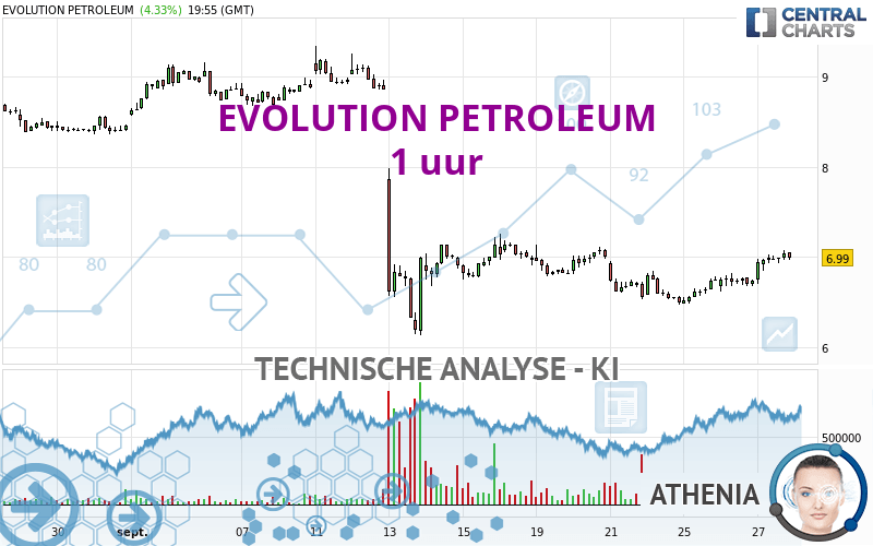 EVOLUTION PETROLEUM - 1 uur