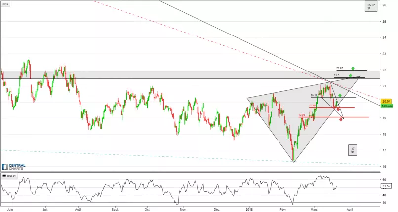 ANTERO RESOURCES - 4H