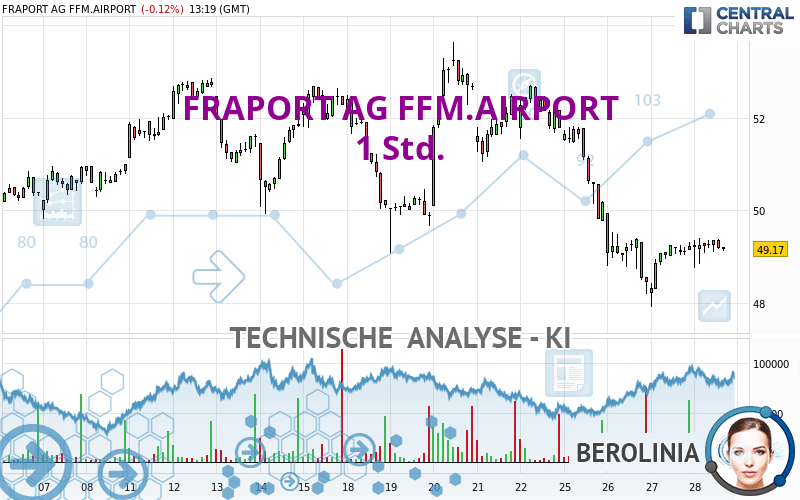 FRAPORT AG FFM.AIRPORT - 1H