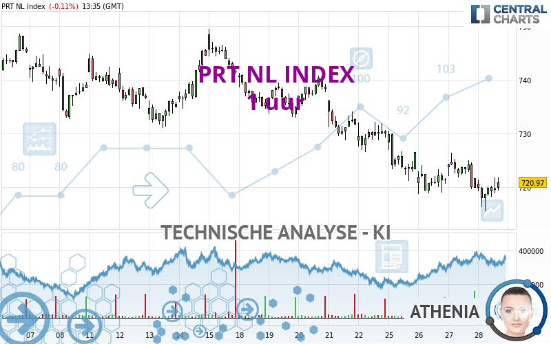 PRT NL INDEX - 1 Std.