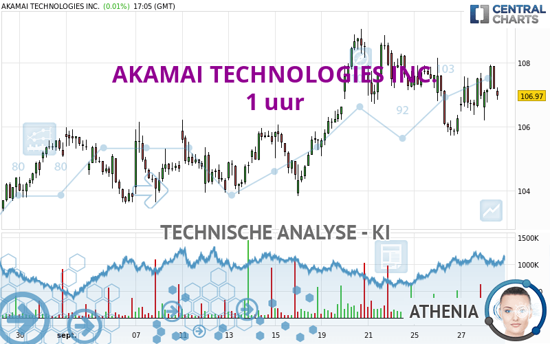 AKAMAI TECHNOLOGIES INC. - 1H