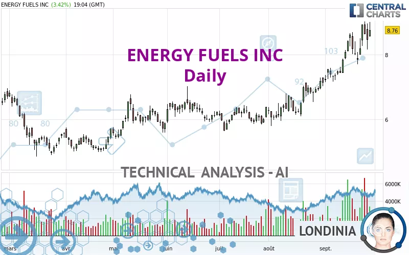 ENERGY FUELS INC - Diario