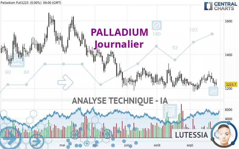 PALLADIUM - Täglich