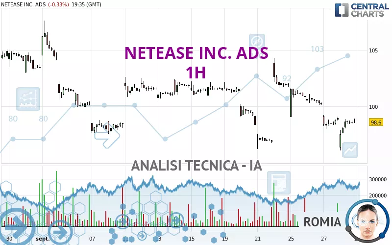 NETEASE INC. ADS - 1 Std.