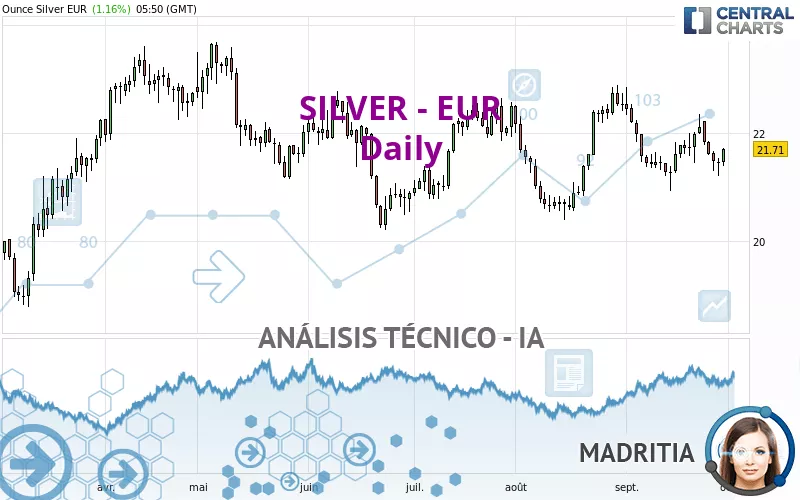 SILVER - EUR - Diario