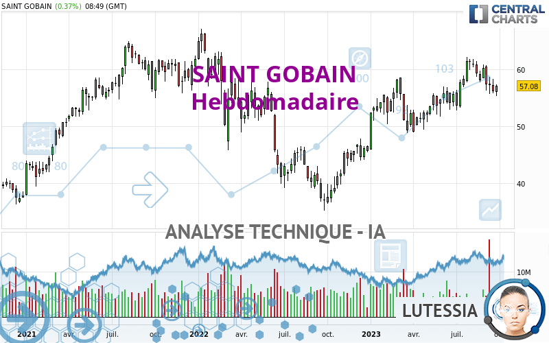 SAINT GOBAIN - Hebdomadaire