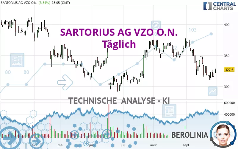 SARTORIUS AG VZO O.N. - Täglich