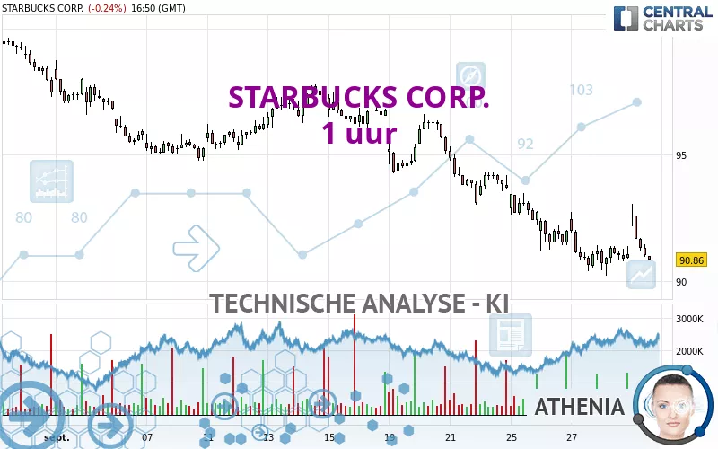 STARBUCKS CORP. - 1H