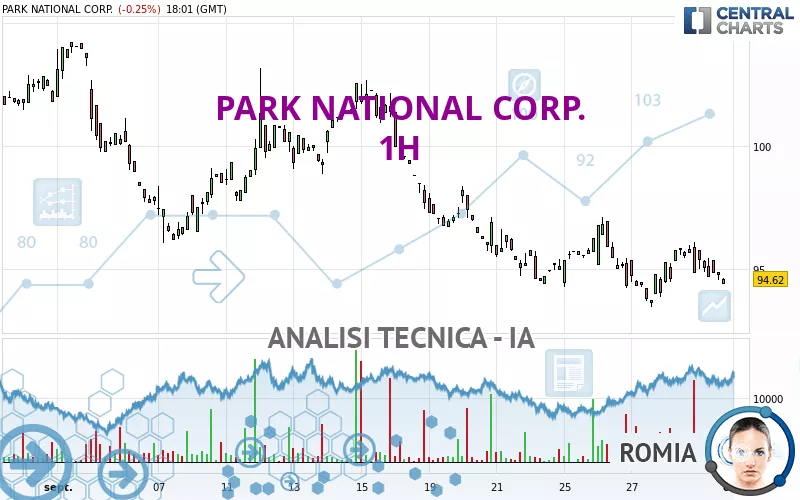 PARK NATIONAL CORP. - 1H