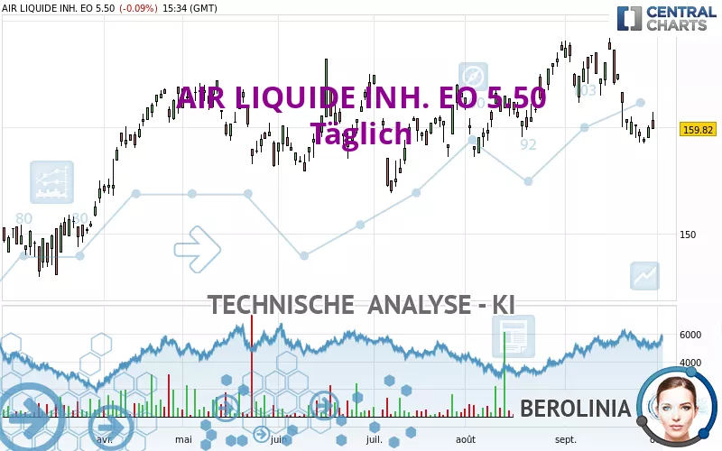 AIR LIQUIDE INH. EO 5.50 - Giornaliero