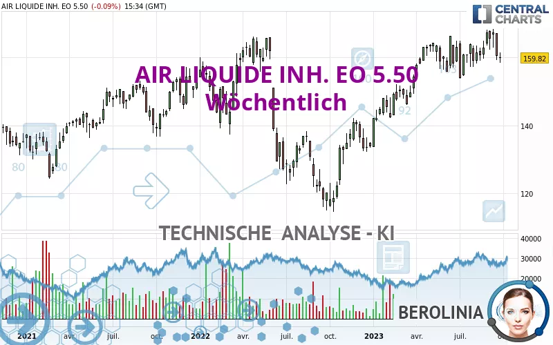 AIR LIQUIDE INH. EO 5.50 - Settimanale