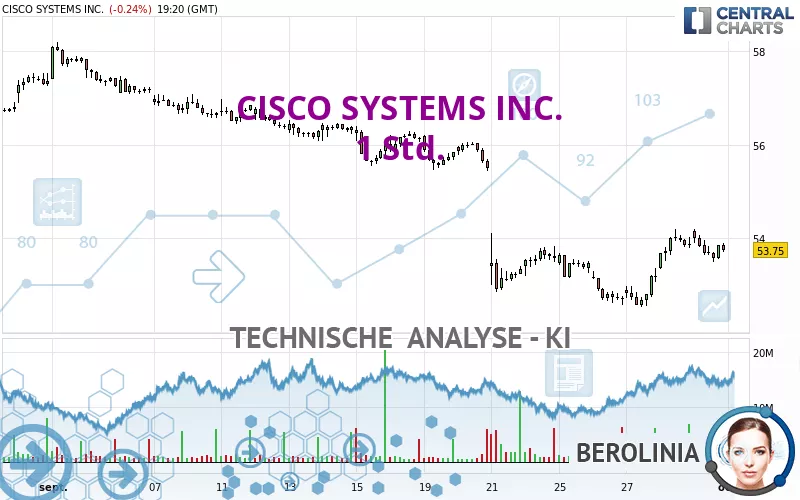 CISCO SYSTEMS INC. - 1 Std.