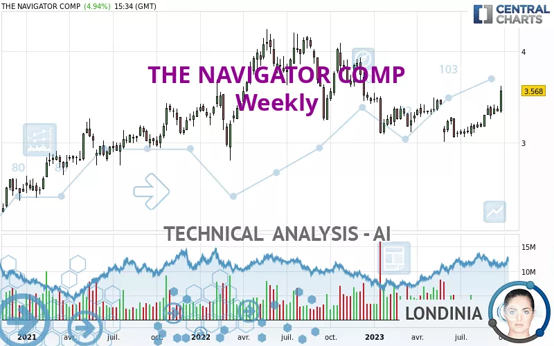 THE NAVIGATOR COMP - Weekly