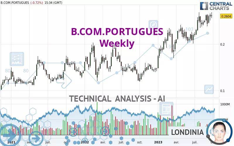 B.COM.PORTUGUES - Settimanale