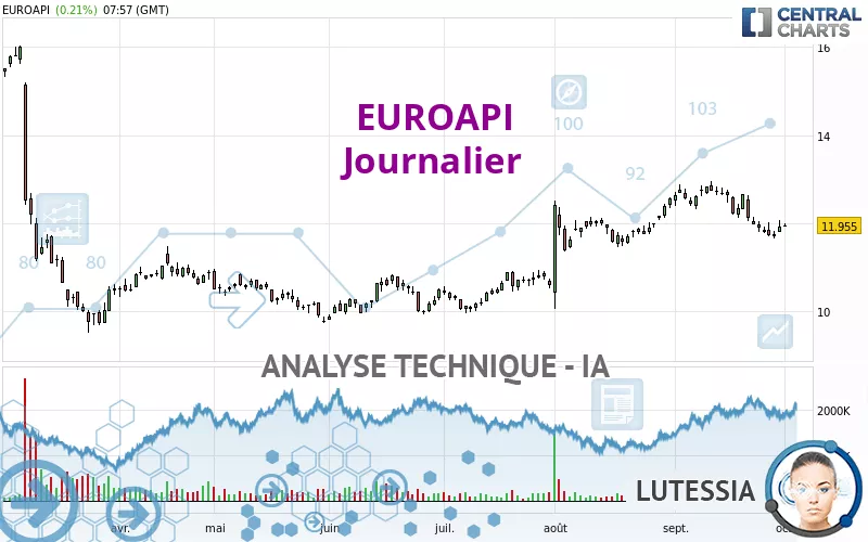 EUROAPI - Täglich